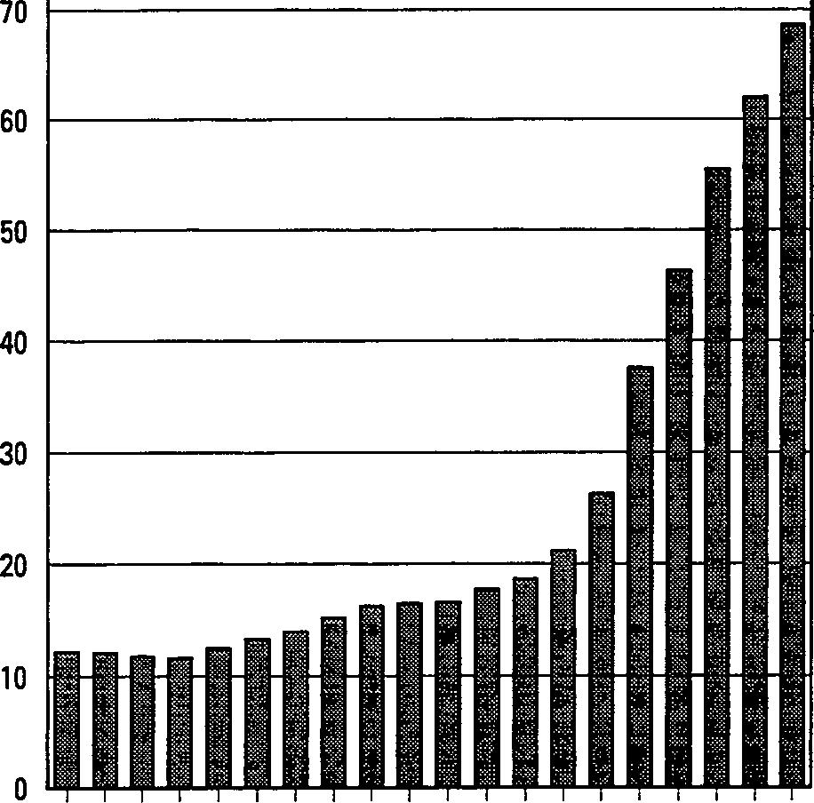 1 Ulkomaalaisten määrä noussut yli 60 000 Ulkomaalaisten määrä vuoden 1994 lopulla oli 62 012.