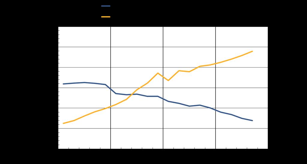 Card and cash payments in Finland Source: