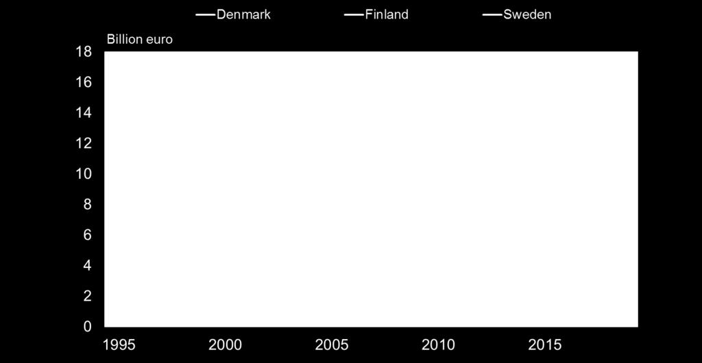 Sveriges Riksbank, Danmarks
