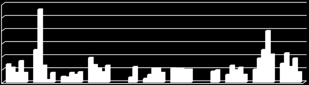 % 63 120 100 80 60 40 20 Turvallisuusviestintää osallistuneiden määrä suhteutettuna asukaslukuun vuosina 2014-2018 0 Asikkal Hartol Hollola Heinol Hämee Kärköl Lahti Nastol Orimat Padasj Sysmä a a a