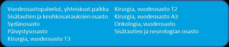 4.1.9 Vuodeosastohoidon palvelualue Palvelualueen toiminta ja suunnitellut muutokset asiakasnäkökulmasta Toimintakauden aikana on asiakkaille annettu hyvää ja laadukasta hoitoa.