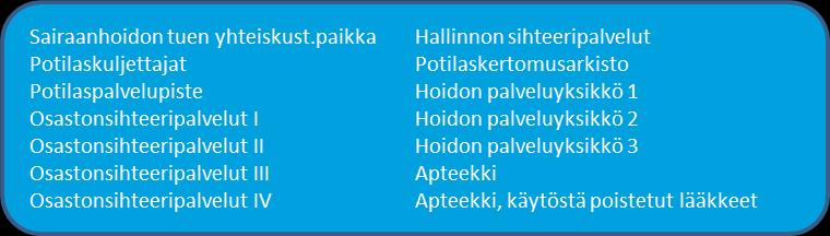 4.1.12 Sairaanhoidon tuen palvelualue Palvelualueen toiminta ja suunnitellut muutokset asiakasnäkökulmasta Suuri osa sairaanhoidon tuen palvelualueen asiakkaista on erilaisten palvelujen