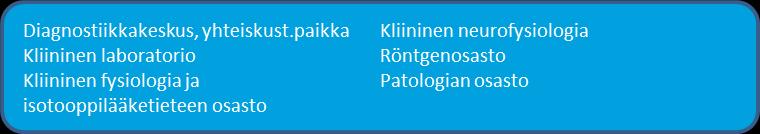 4.1.13 Diagnostiikkakeskus Väestön palvelun tarpeen arviointi Tavoitteena on palvella asiakkaita sairaanhoitopiirin alueella tasapuolisesti.