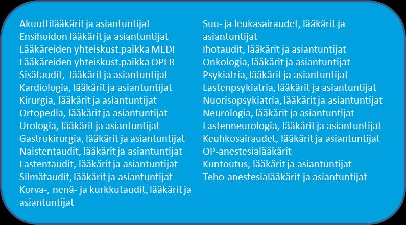 4.1.14 Lääkäreiden ja asiantuntijoiden palvelualue Palvelualueen toiminta ja suunnitellut muutokset asiakasnäkökulmasta Laadukas toiminta pyrittiin turvaamaan omilla virkasuhteisilla lääkäreillä.