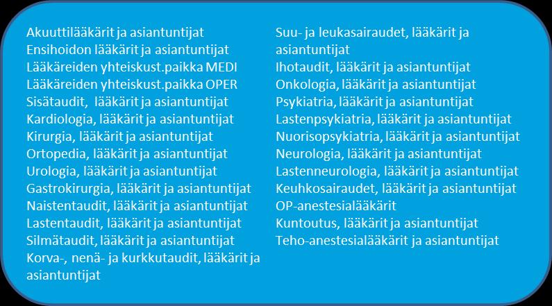 4.1.14 Lääkäreiden ja asiantuntijoiden palvelualue Palvelualueen toiminta ja suunnitellut muutokset asiakasnäkökulmasta Laadukas toiminta pyrittiin turvaamaan omilla virkasuhteisilla lääkäreillä.