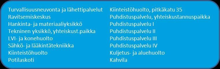 4.1.15 Huollon palvelualue Palvelualueen toiminta ja suunnitellut muutokset asiakasnäkökulmasta Keskussairaala ja Vaasan kaupunki ovat käynnistäneet tukitoimintojen yhtiöittämisprosessin.