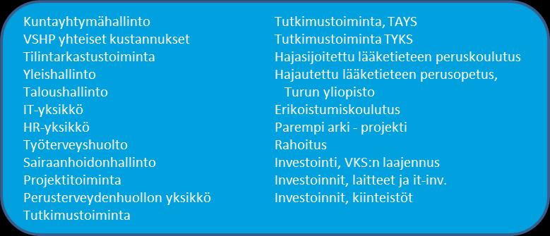 4.1.16 Hallinnon palvelualue Hallinnon palvelualue Tilinpäätös Talousarvio TA muutosten Tilinpäätös Poikkeama Käyttötalouden toteutuminen 2016 2017 jälkeen 2017 2017 talousarviosta % Toimintatuotot