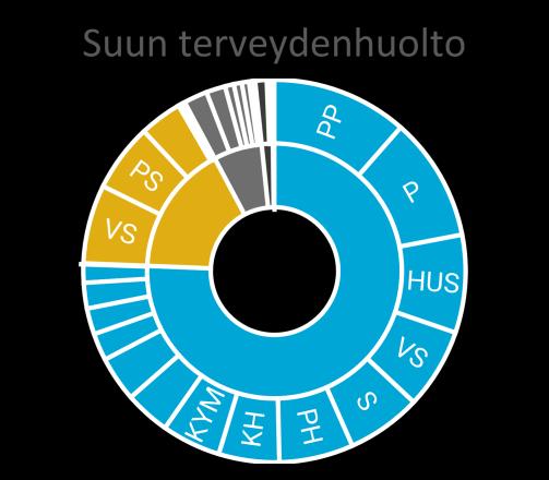 Kaari -hankkeen ja muiden mahdollisten hankkeiden yhteisvaikuttavuus väestöpohjalla mitattuna on 62 %, mikä vastaa 3 378 147 potentiaalista asiakasta tai potilasta.