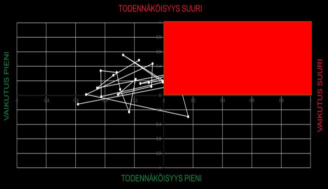 Riskianalyysin toteutus ja keskeisimmät havainnot Riskianalyysi sisältää ATPJ-tilannekuvaan liittyvät keskeiset riskit, niiden vaikutukset ja toimenpide-ehdotukset riskien toteutumisen ja vaikutusten