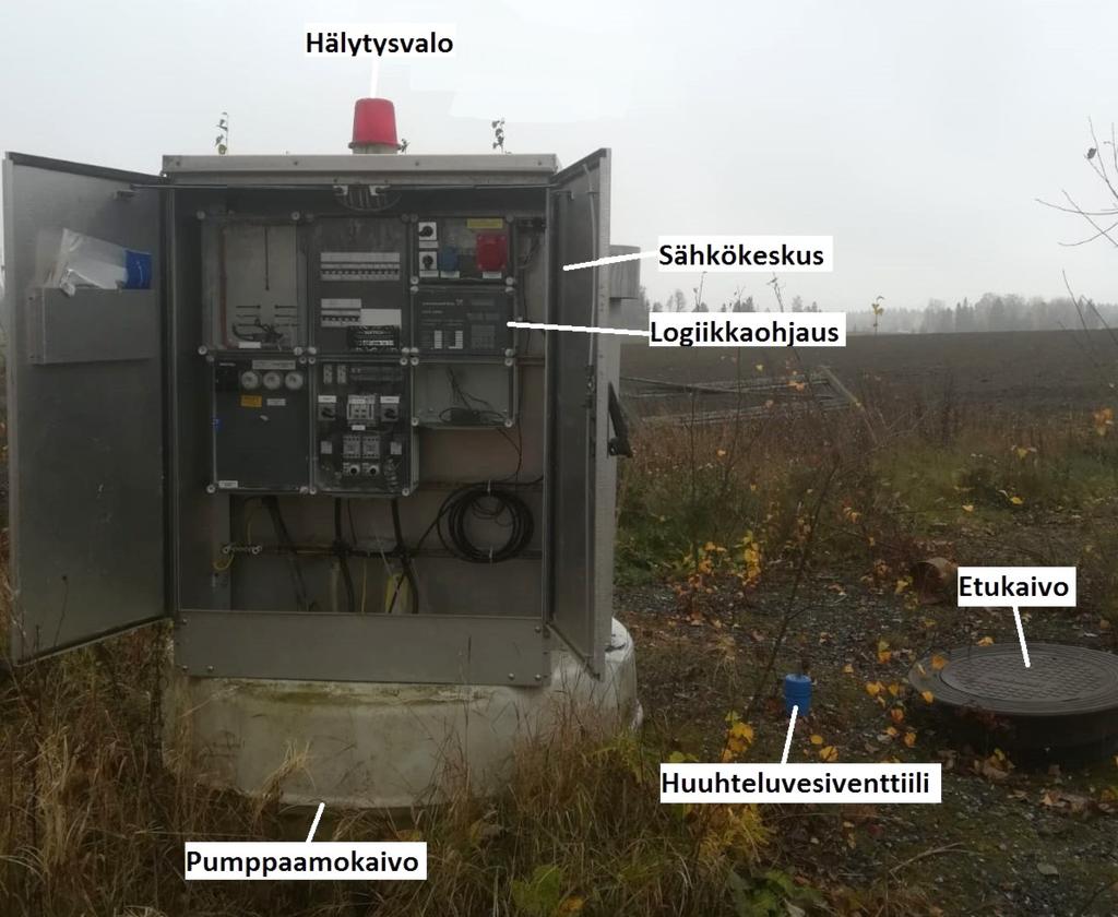 10 teholliseksi tilavuudeksi (Grundfos Oy 2014). Pintakytkimien lisäksi vedenpinnan tason mittauksessa käytetään esimerkiksi paineantureita.