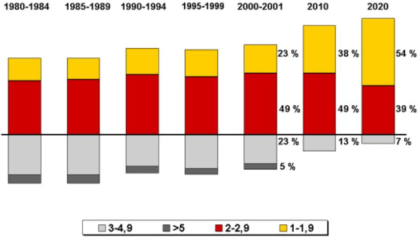 18 menetelmä ei huomioi. Ongelma on tunnistettu aikaisemmassa tutkimuksessa (Wittenberg & Aksoy 2010).