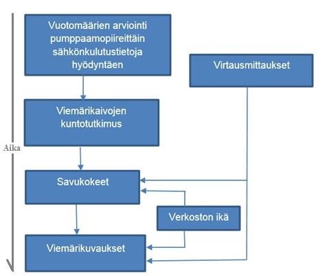 42 Kaavio 1.