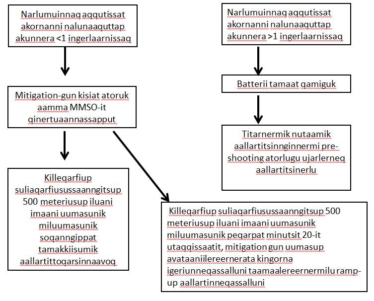 24 Ilusiliaq 4. Narlumuinnaq aqqutini nikinnissamut iliuusissanut pilersaarut. 6.