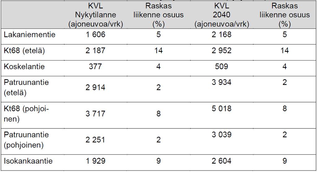 VIMPELIN KUNTA KESKUSTAN ASEMAKAAVAN MUUTOS JA LAAJENNUS, KANTATIEN 68 YLEISEN TIEN ALUE JA OSAKORTTELI 8 7 Kuva 4.
