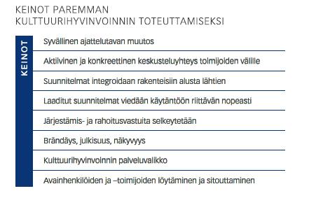 KULTTUURIHYVINVOINNIN TILANNEKUVA TAITEEN