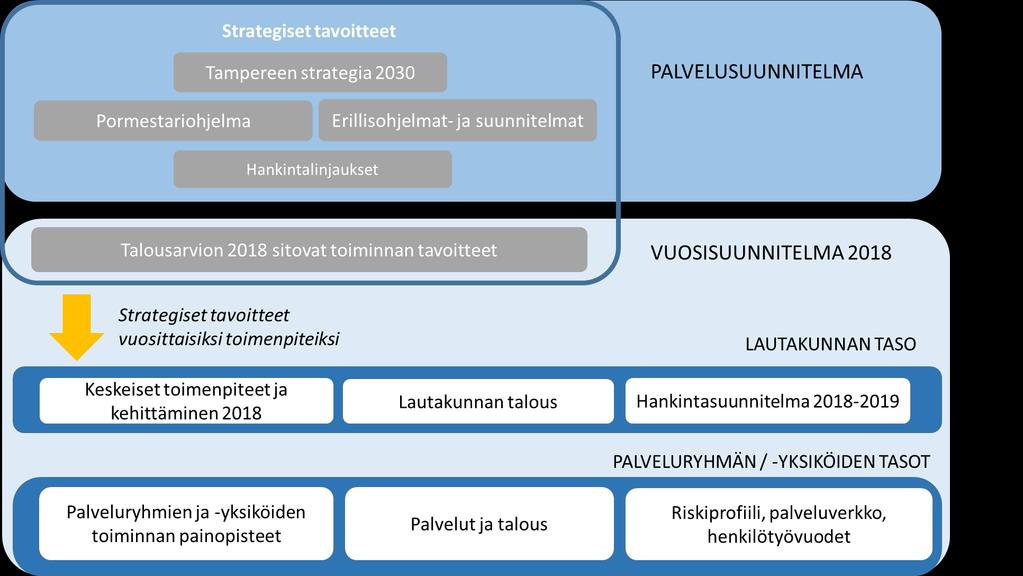 Palvelu- ja