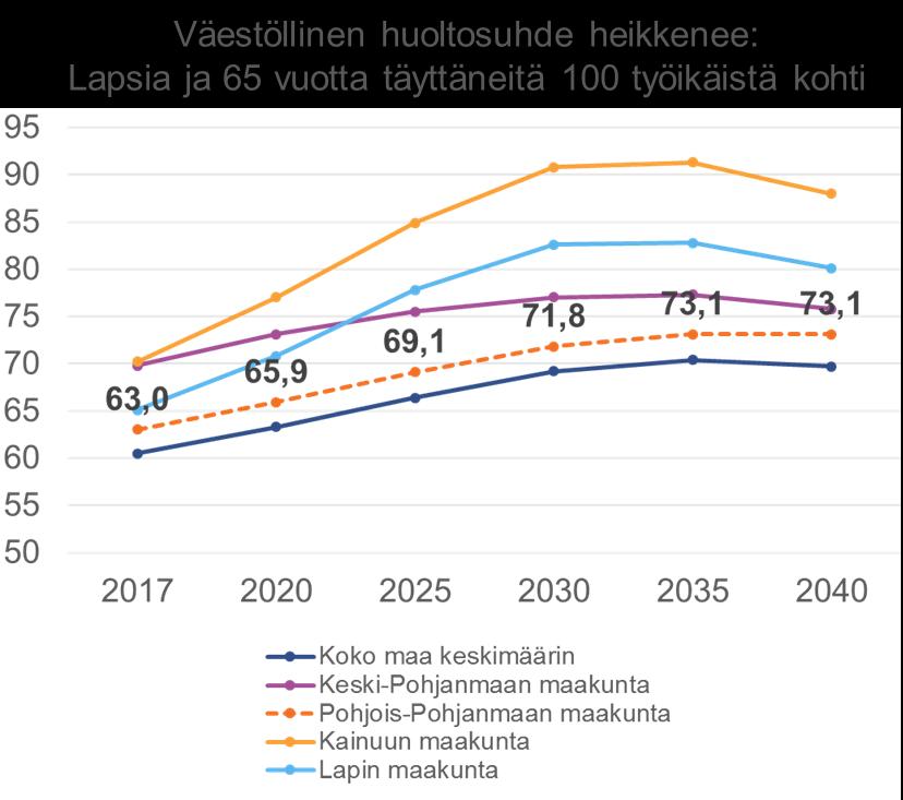 ja taloudellisesti ole kestävä