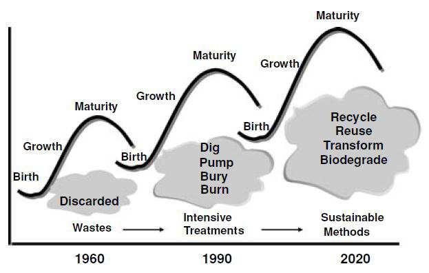 Kunnostuksen kansainvälinen kehityskaari Multifunctionality Zero tolerance 1990s 1994 SAMASEarvot 2007 PIMAasetus 2015 Risk-based land management 2010s Uusi PIMA-ohje 1980s Land-use related soil