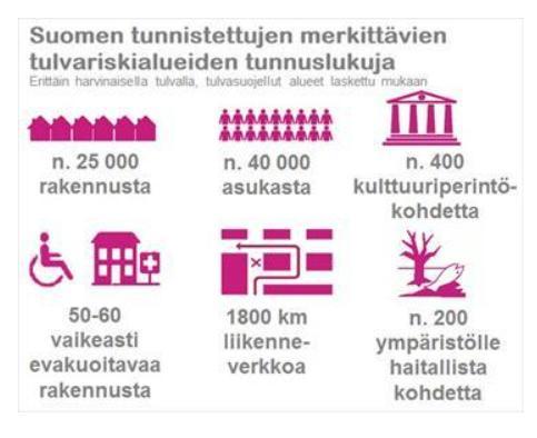 niille tulvaryhmät. https://www.ymparisto.