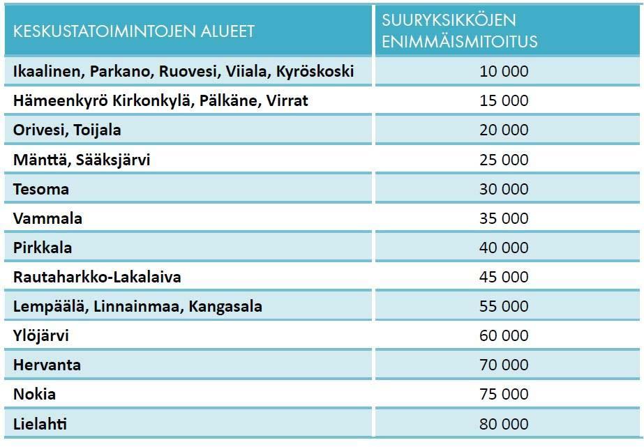 Alue on merkitty maakunnallisesti merkittäväksi rakennetuksi kulttuuriympäristöksi (Nokian asemanseutu ja asuinalueet / Asemanseutu, valtatien ja Kylmäojanpuiston ympäristö).