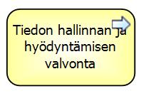 Palveluoperaattori toteuttaa tietoaineiston koostamisen hyödyntäjän käyttöön annettujen määritysten mukaisesti.