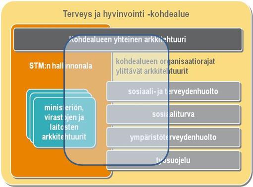 hyvinvointiin vaikuttavien tekijöiden tiedon tuottamisessa ja hyödyntämisessä.