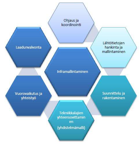18 mukaan tulon myötä suuret infraprojektien tilaajat ja toimijat ovat tuoneet vauhtia kehitykseen.