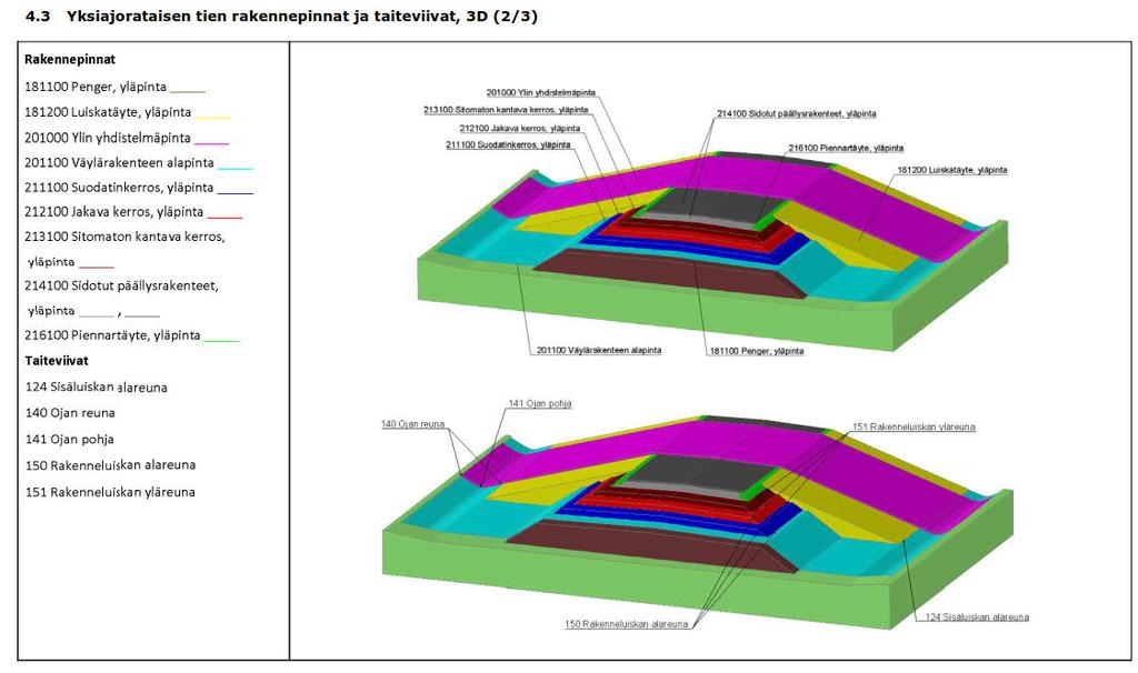 19 Inframodel on infra-alan tiedonsiirtoon kehitetty avoin tiedonsiirtoformaatti.