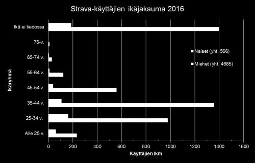 STRAVA