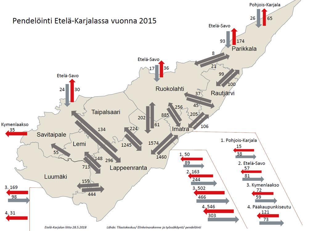 Kuva 2. Pendelöinti Etelä-Karjalassa. 2.1.2 Toisen asteen oppilaitokset ja korkeakoulut Etelä-Karjalan maakuntakeskuksessa Lappeenrannassa sijaitsee Lappeenrannan teknillisen yliopiston kampus.