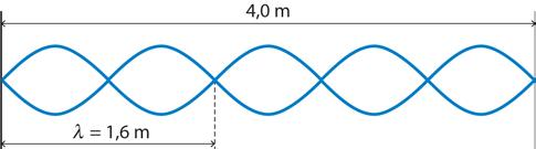 3) Aaltoliikkeen peusyhtälön mukaan aallon etenemisnopeus langassa 1 on = fλ = 58,7 0,45 m 6 m/s. s 34.