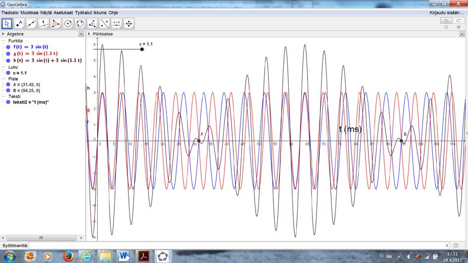 d) Kun c = 1,1, jaksonaika on T = 94,5 ms -- 31,4 ms 6,83 ms ja taajuus f = 1/T = 1/(6,83 ms) 16 Hz.