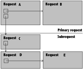 4. Requirements for the Multithreading Framework 23 Figure 4.