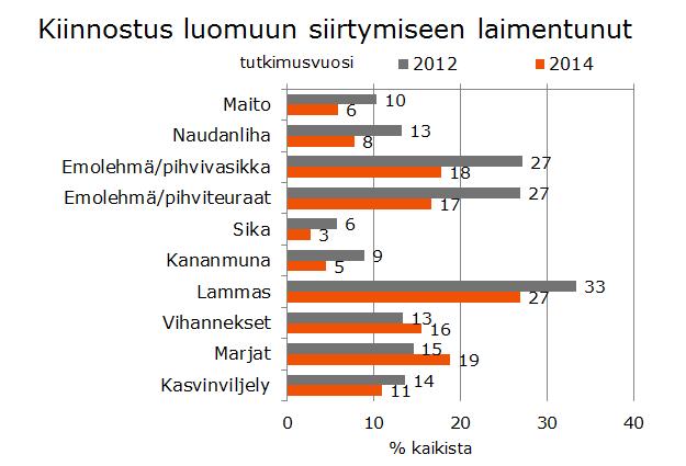 Suomen Gallup Elintarviketieto Oy -