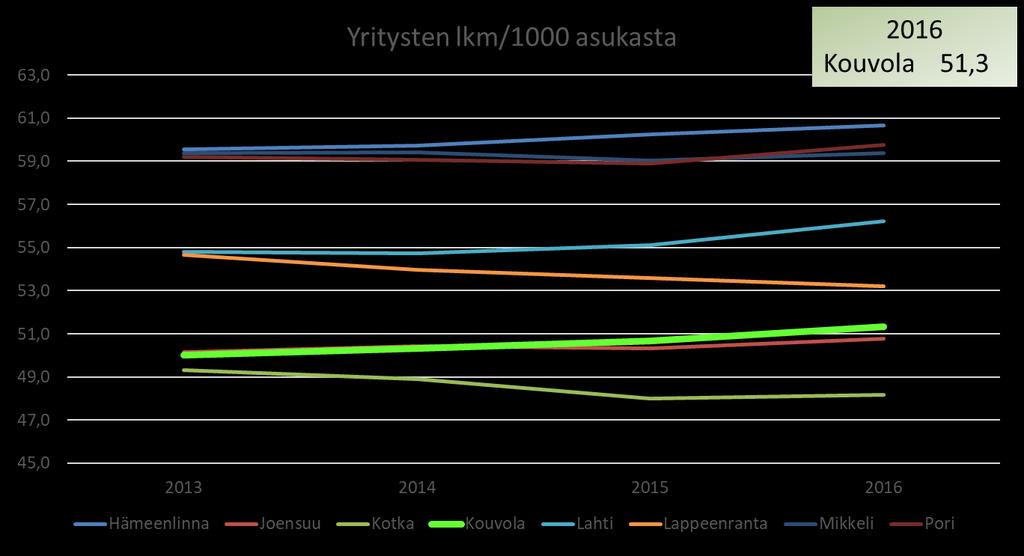 Yritysten