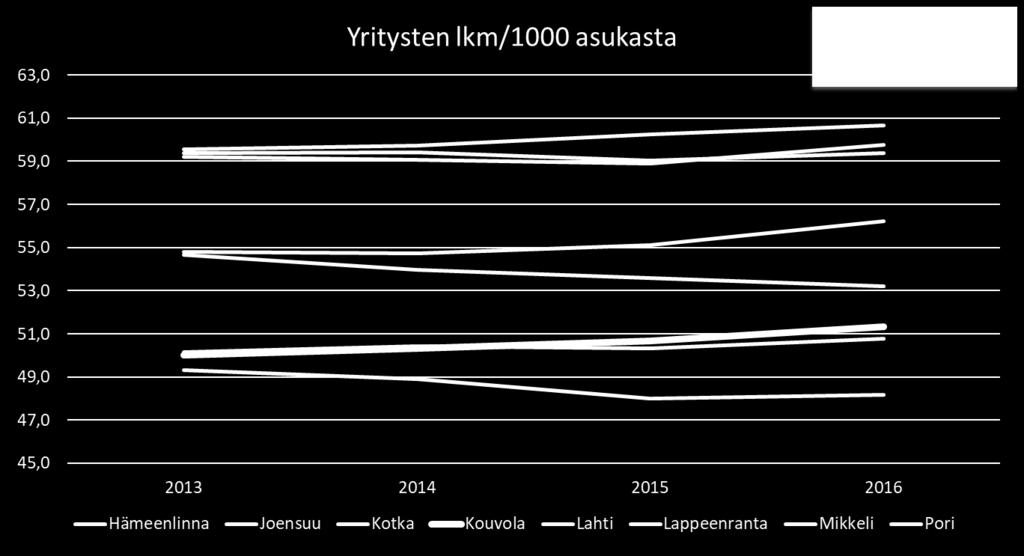 asukasta kohden