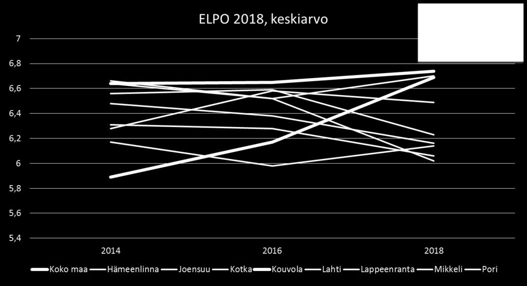 Kouvolassa Elinkeinopoliittinen mittaristo (ELPO)-kyselyn