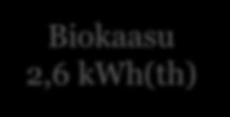 Energian käyttö Sähkö 6,67 kwh (tila