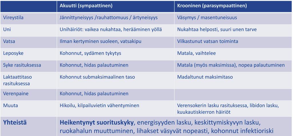 Ylikuormituksen