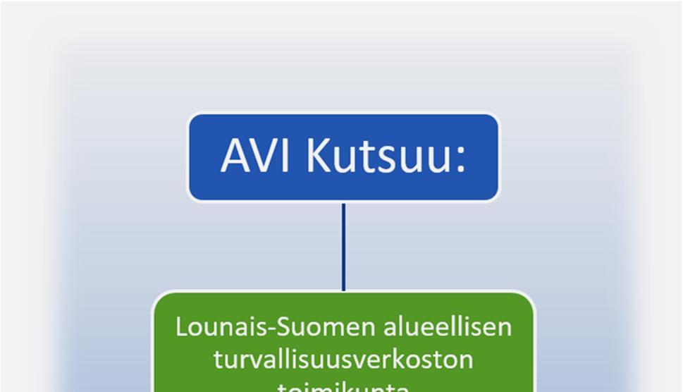 Lounais-Suomen kasvu- ja oppimisyhteisöjen turvallisuusverkosto (Lounais-Suomen AVI) Jäsenet