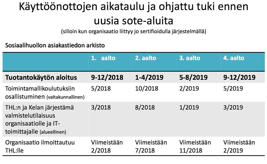 Sosiaalihuollon tiedonhallinnan (THL: