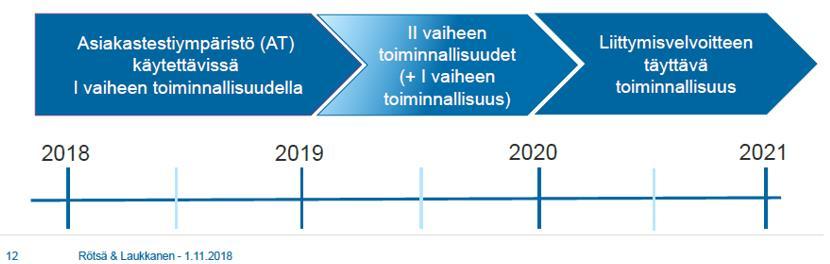 HARJOITUS TEKEE MESTARIN KELA tarjoaa käyttöön asiakastietojärjestelmän testiympäristön, joka on