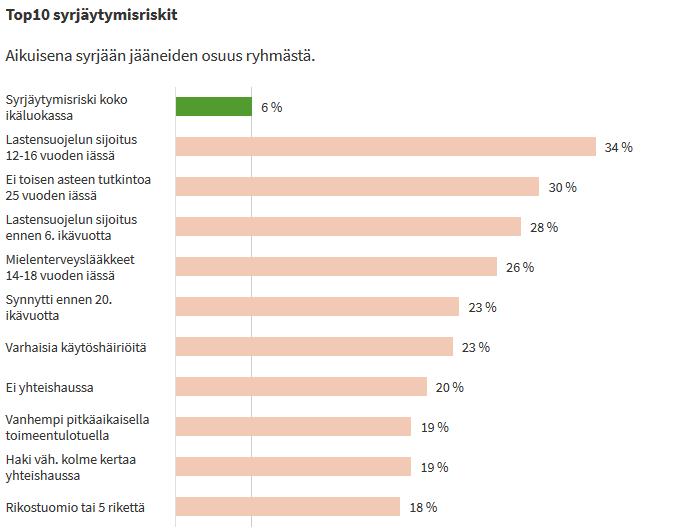 me-säätiö