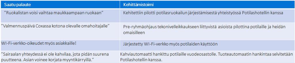 20 Esimerkkejä vuonna 2015 saamastamme