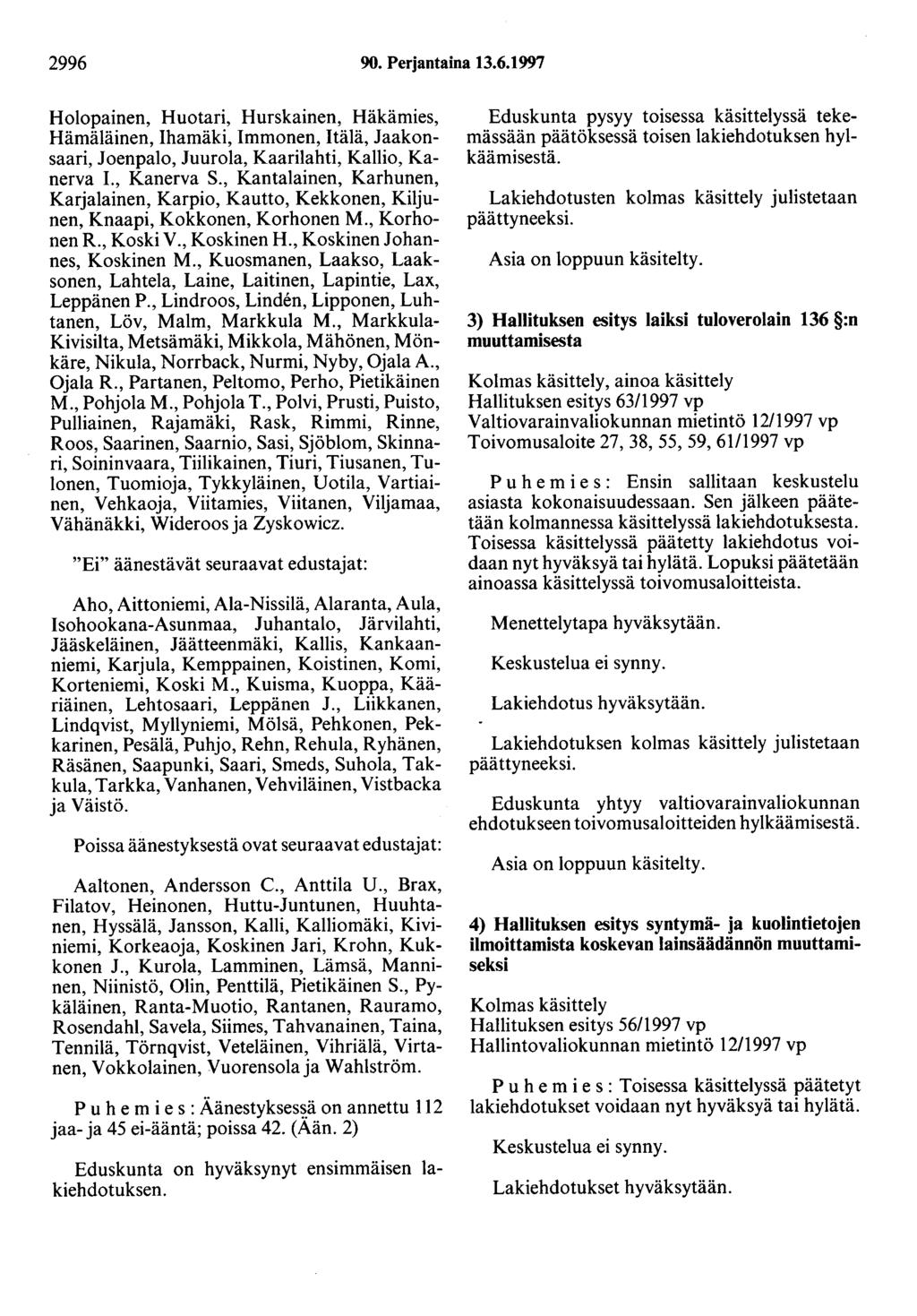 2996 90. Perjantaina 13.6.1997 Holopainen, Huotari, Hurskainen, Häkämies, Hämäläinen, Ihamäki, Immonen, Itälä, Jaakonsaari, Joenpalo, Juurola, Kaarilahti, Kallio, Kanerva 1., Kanerva S.