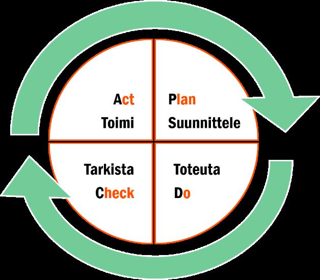 Mistä liikkeelle? Arvioi lähtötilanne ihmiset, välineet, prosessit Aloita sisäisen lähtötilanteenne arvioinnista.