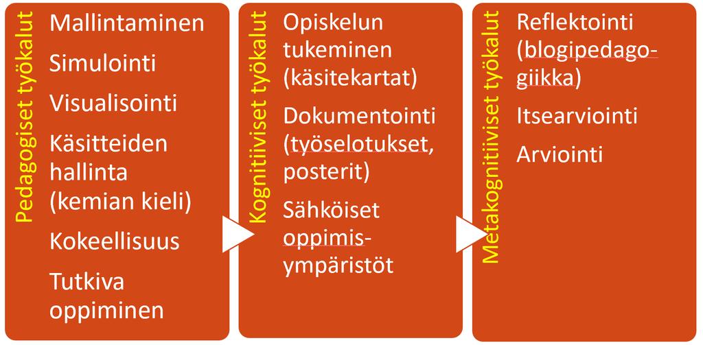 Kemian opetuksen kokonaisuus 1/3 Mallintaminen - 3D-mallinnusohjelmat: Molview.