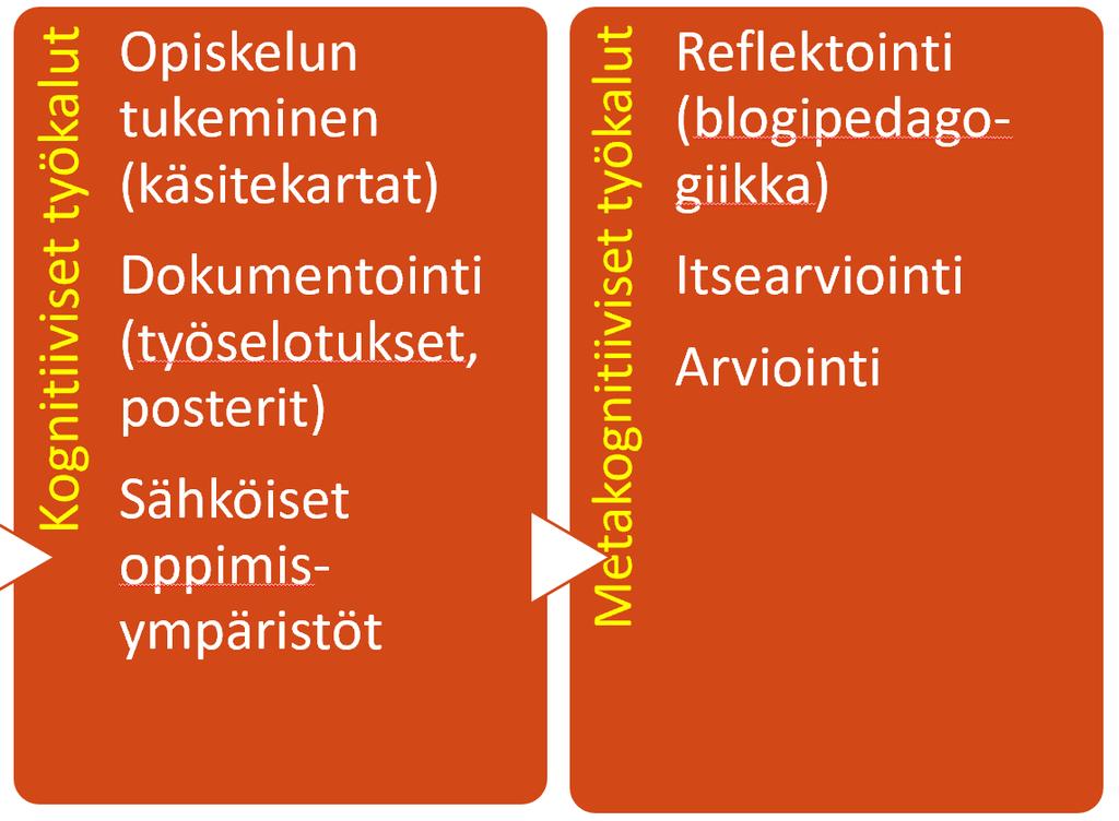 Kemian opetuksen kokonaisuus 2/3 Käsitekarttaohjelman