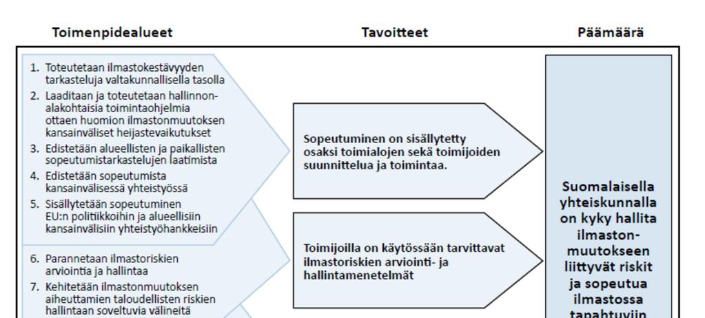 Kansallinen