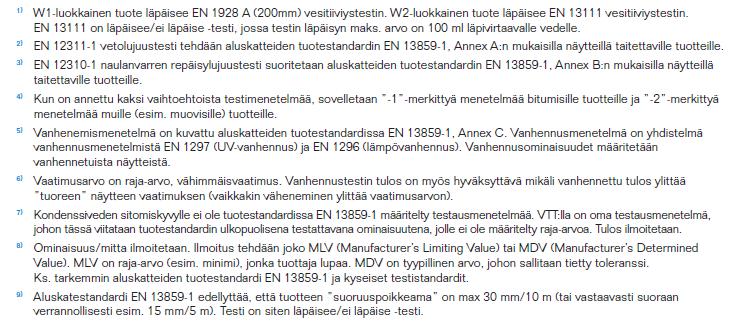 90.032 Seinien, lattioiden ja sisäkattojen pintarakenteet, julkisivujärjestelmät Sisäverhoukset ja luonnonkivituotteet Julkisivuverhoukset Julkisivujärjestelmät Pintarakenteisiin liittyviä